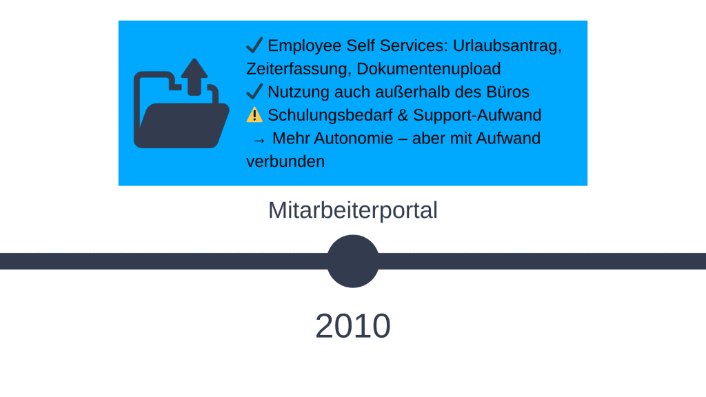 Mitarbeiterportal