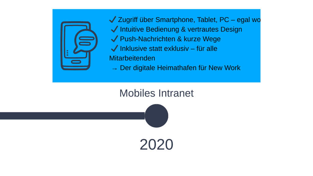 Mobiles Intranet