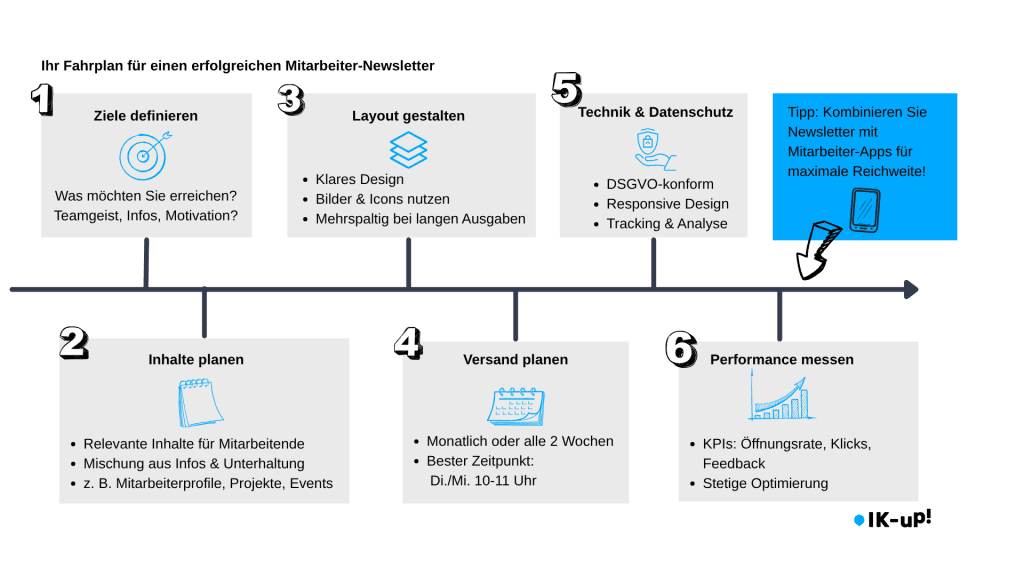 Newsletter und Mitarbeiter-Apps kombinieren