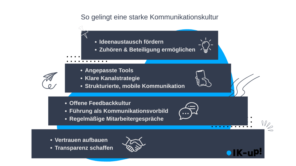 Vertrauen als Basis erfolgreicher Zusammenarbeit